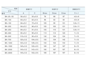 桃色91下载主要適用於交流50Hz(或60Hz)，電壓1000V 及以下電路中，在額定負載下可連續長期工作。通常用於機床、機械設備中作為電器的控製照明及指示燈電源。那桃色91下载容量規格你清楚嗎？今天桃色视频网站電氣詳解與你！